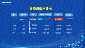 慶科信息VBS7100智能語音解決方案 信息系統(tǒng)集成服務(wù)新標(biāo)桿