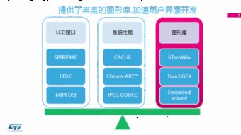 使用STM32設(shè)計(jì)HMI軟件的實(shí)用指南