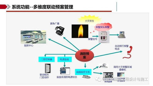 IBMS智能集成管理系統 一體化信息系統集成服務解決方案