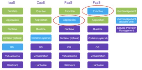 酷家樂Serverless FaaS產品落地實踐 賦能信息系統集成服務